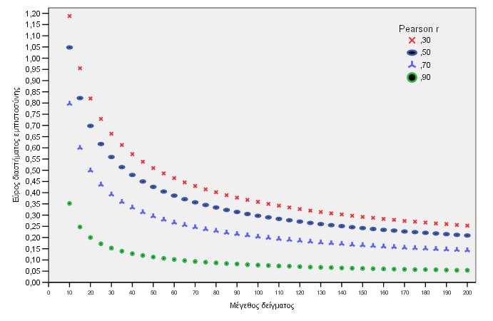 * η ι ι ι r= -0,798 ι 8, η ι ι η ι ιη 95% ιη -0,95 ι -0,34 (-0,95C C-0,34). ιη ι ι ι"ι ι η ι ι η ι ι ι. 6 ι ι ι 10 100 ι! ι ιη ι η " ι ηι 18- ι η η ηι ηη ηη ι ι η ι Pearson r ι (r=-0,798).