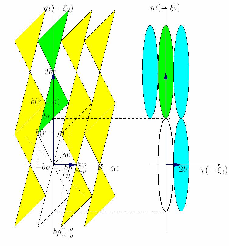 1 β α β