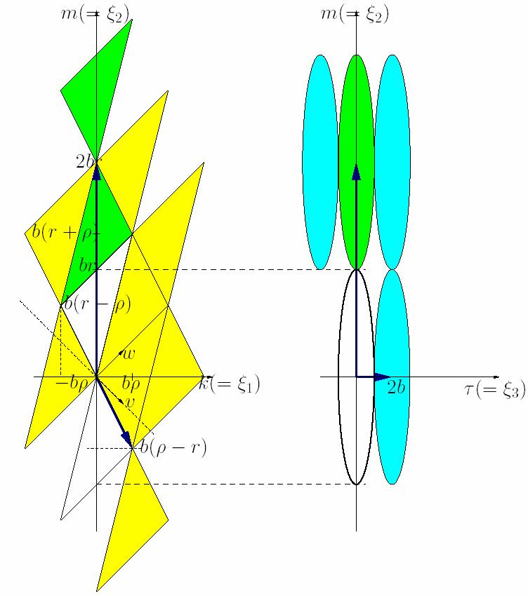 1 1 β α β