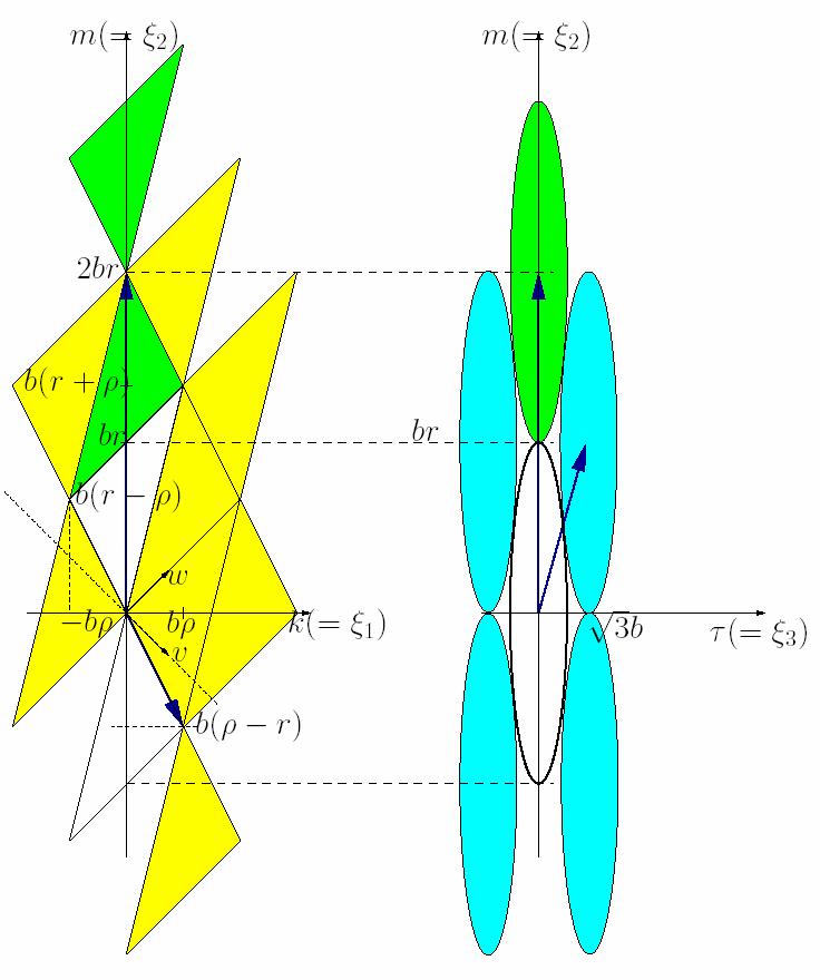 O4 β α 1