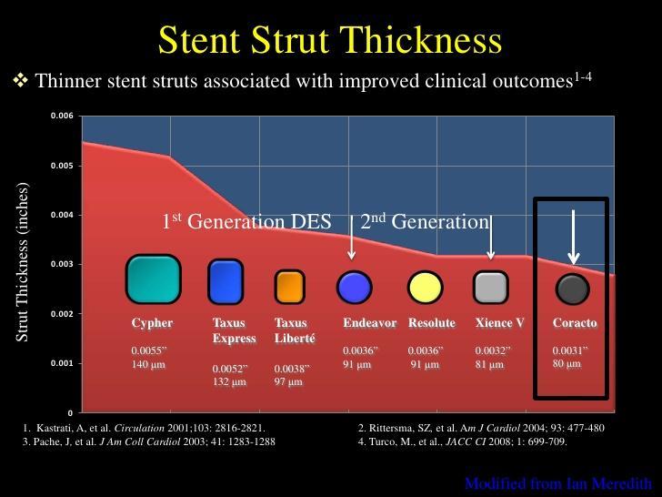 with the aim of obtaining a long-term patency of the stenotic vascular lumen.