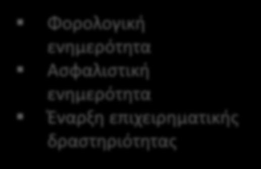 δ/νση κατοικίας - Α.Φ.Μ. Α.Μ.Κ.Α. ΓΕ.Μ.Η ΑΣΦΑΛΙΣΤΙ ΚΑ ΤΑΜΕΙΑ.