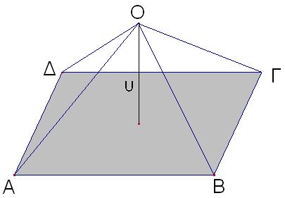 πυραμίδεσ θ Δ,ΕΓΗ και θ Δ,ΕΓΒ οι οποίεσ είναι ίςεσ μεταξφ τουσ κακότι ζχουν ίςεσ βάςεισ πάνω ςτο ίδιο επίπεδο(εγη)=(εγβ) και κοινι κορφι δθλαδι ίςα φψθ.