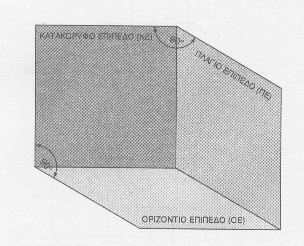 Τα επίπεδα προβολής