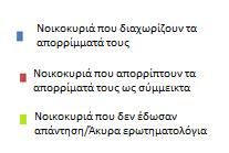 Διάγραμμα 2-11: Συγκριτική διαγραμματική απεικόνιση νοικοκυριών που διαχωρίζουν τα απορρίμματά τους σε