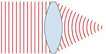 Κεφάλαιο 4 Προσοφθάλμιοι φακοί 1) Huygens 2) Ramsden