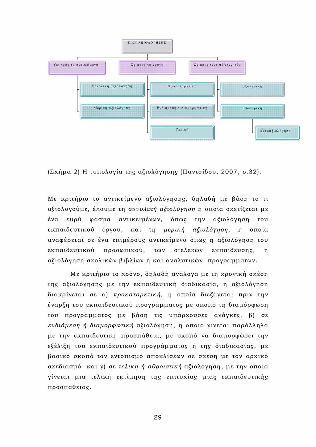 (Σχήμα 2) Η τυπολογία της αξιολόγησης (Παντσίδου, 2007, σ.32).