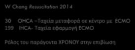 ECLS CPR in OHCA and IHCA W Chang Resuscitation 2014 30 OHCA Ταχεία μεταφορά σε κέντρο με ECMO 199 IHCA- Ταχεία εφαρμογή ECMO Ρόλος του παράγοντα ΧΡΟΝΟΥ στην