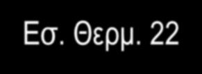 Θερμ: 16 ο C,