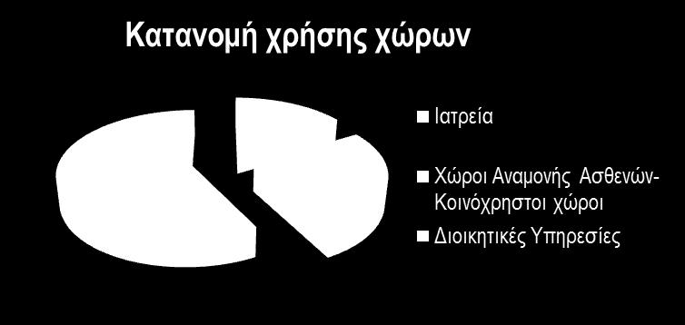 ιατρεία Τμήματος Αύξησης και Ανάπτυξης.