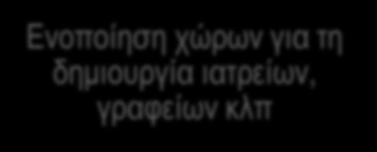 Αλλαγές 1978-2010 Ενεργειακή Επιθεώρηση (1/7) 6 Τιμολόγια