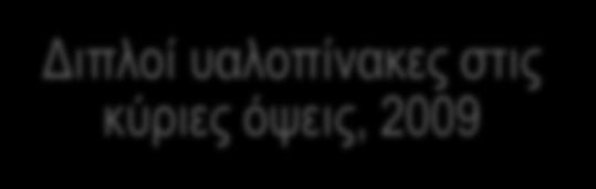 Καταγραφή εξοπλισμού κτιρίου, Ενοποίηση χώρων για τη