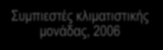 κύριες όψεις, 2009 Απουσία μελέτης Θερμομόνωσης.