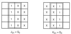 Q Q = Q Q = Q Q2 = Q Q Q2 = Q Q Κεφάλαιο 7-ii: Μετρητές MM - 2 Q3 = Q Q Q3 = Q Q L Κεφάλαιο 7-ii: Μετρητές MM - 22 : Σχεδιασµός µε - FFs για Up ounter 4ων-bit µε EN και O EN = σήµα ενεργοποίησης,