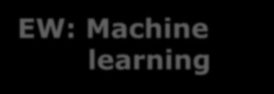 EW: Machine learning Να μπορούμε στο μέλλον να κάνουμε
