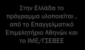 Ευαισθητοποίηση (Δείκτης απόδοσης) 50 % των επιχειρήσεων και των μικρομεσαίων επιχειρηματιών στις χώρες στόχο να έχουν γνώση του Μηχανισμού EW (Ποσοτικός στόχος) Επαφή με 1250 επιχειρήσεις σε πίεση