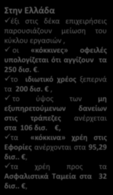 Κάθε χρόνο στην Ευρωπαϊκή Ένωση πτωχεύουν 200.000 επιχειρήσεις με απώλεια 1,7 εκατ. θέσεων εργασίας.