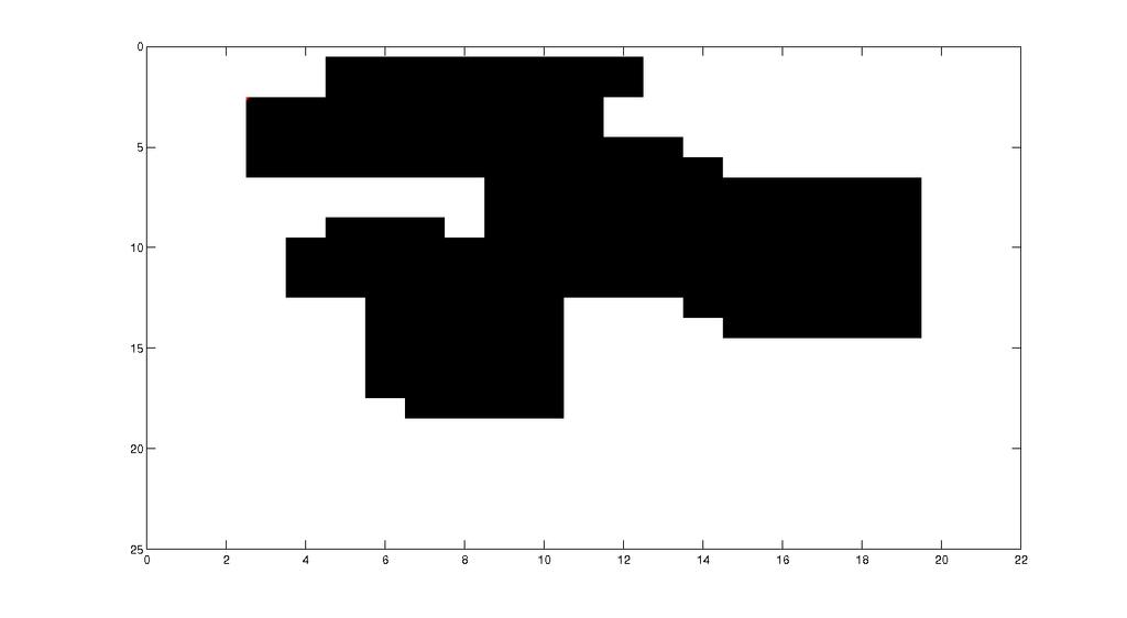2 4 6 8 10 12 14 16 18 22 2 4 6 8 10 12 14 16 18 22 (αʹ) (βʹ) (γʹ) Σχήμα 3.1: Παράδειγμα διαμέρισης της περιοχής (α ) σε (β ) N i = 2. (γ ) και N i = 3 υπο-περιοχές.