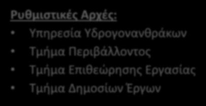 Μέλη Εθνικής Τεχνικής Επιτροπής CYS/TC22 Υδρογονάνθρακες