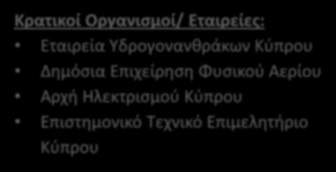 Υδρογονανθράκων Κύπρου Δημόσια Επιχείρηση Φυσικού Αερίου