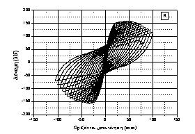 (kn) RD 150 D 100 Lateral force (kn) Lateral