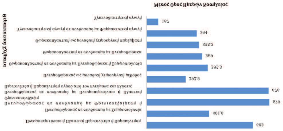 ΑΠΟ ΤΗΝ ΙΣΤΟΡΙΑ ΤΗΣ ΦΥΜΑΤΙΩΣΗΣ ΣΤΗΝ ΕΛΛΑΔΑ: ΤΟ ΣΑΝΑΤΟΡΙΟ «ΖΩΟΔΟΧΟΣ ΠΗΓΗ» (ΝΤΑΟΥ ΠΕΝΤΕΛΗΣ), 1938-1956 Πίνακας 6 Ο μέσος όρος ημερών νοσηλείας ανά θεραπευτική αγωγή.