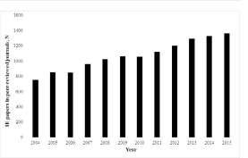 Number of scientific