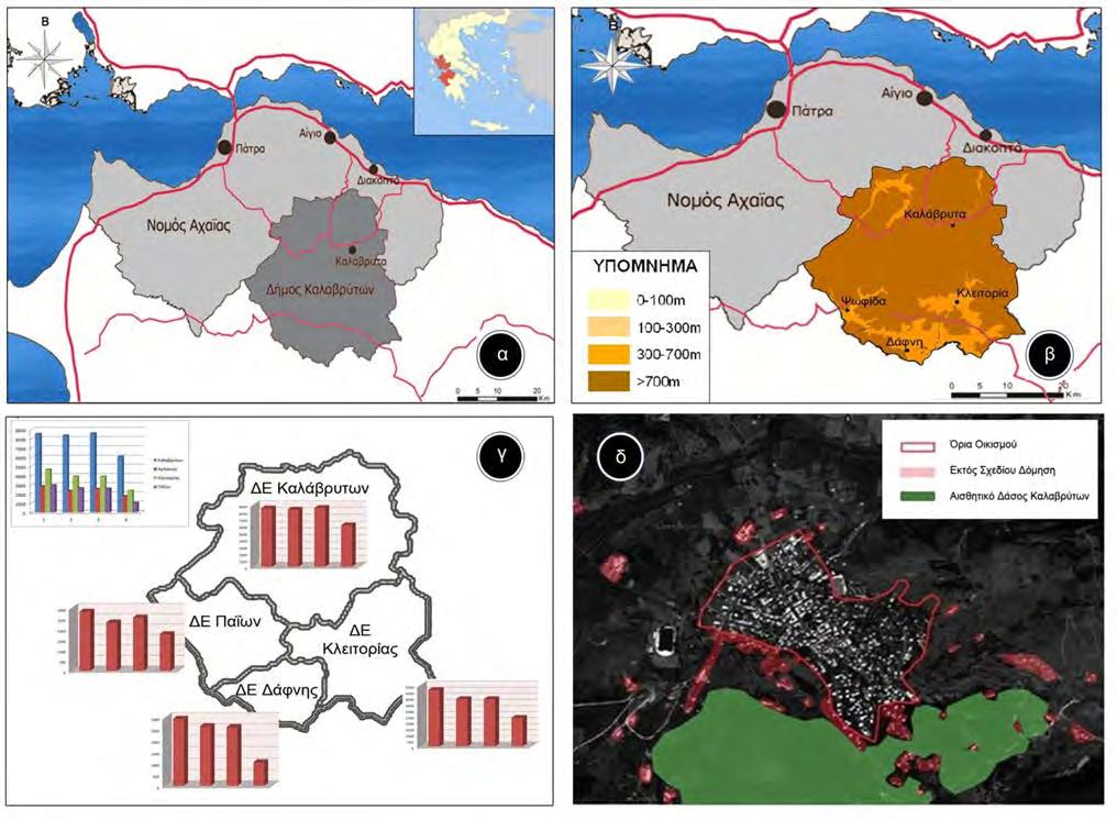 Spatial Analysis & Modeling στο πλαίσιο του χειμερινού παραθεριστικού δορυφόρου της Πάτρας και του πολεοδομικού συγκροτήματος της πρωτεύουσας.