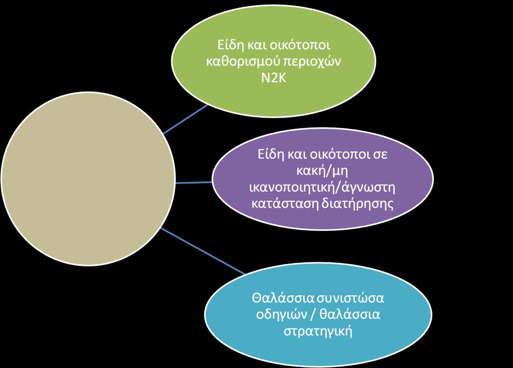 «Φύση» 3 Θέματα Έργων Φύση ΜΑΧ 2 Project Topics! AW 5 max.