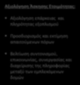 εξοπλισμού επάρκειας και πληρότητας εξοπλισμού Προσδιορισμός και και εκτίμηση εκτίμηση απαιτούμενων