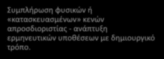 Συμπλήρωση φυσικών ή «κατασκευασμένων» κενών απροσδιοριστίας - ανάπτυξη ερμηνευτικών υποθέσεων με