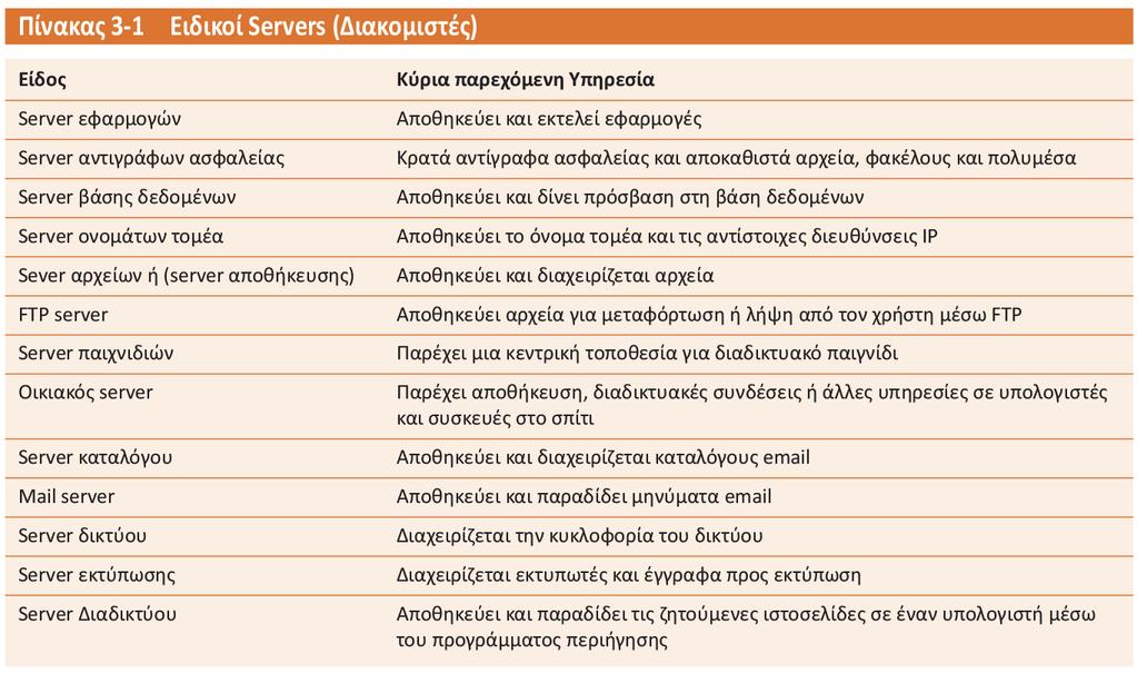 Εξυπηρετητές