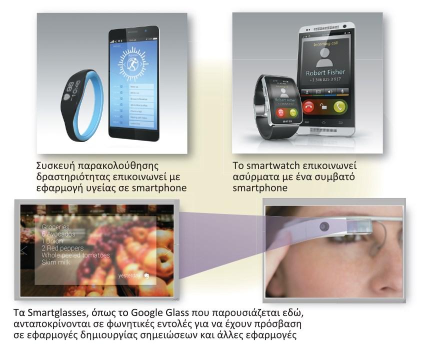 Κινητές Συσκευές Η Ενδυτή συσκευή (wearable device) ή wearable είναι μία μικρή,