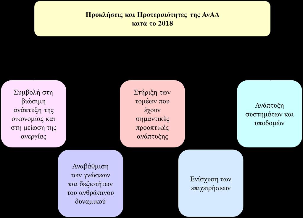 3. ΠΡΟΚΛΗΣΕΙ