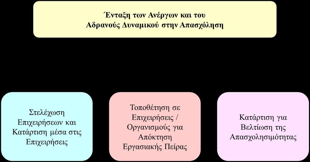 5. ΔΡΑΣΤΗΡΙΟΤΗΤΕΣ ΤΗΣ ΑνΑΔ ΚΑΤΑ ΤΟ 218