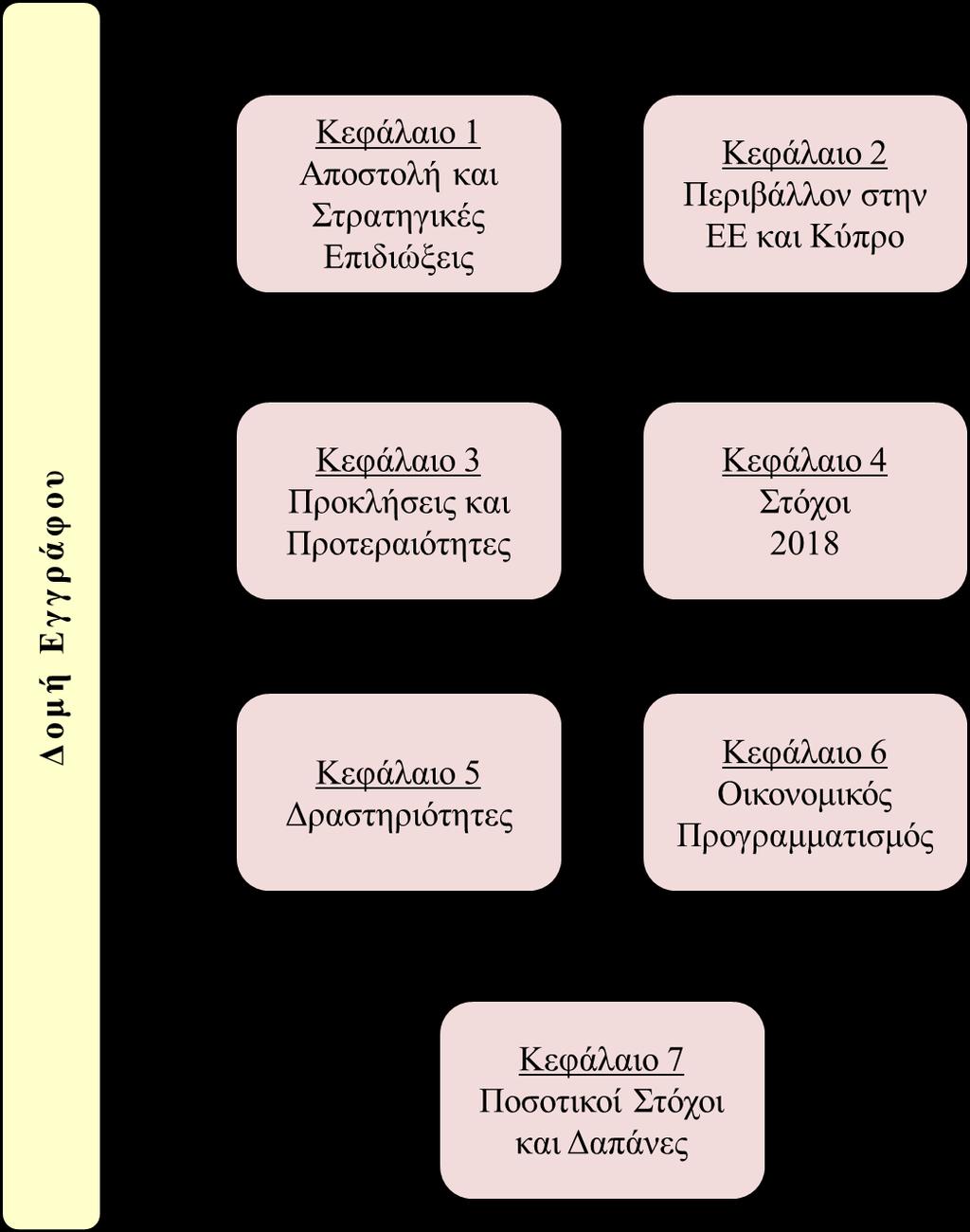 7. ΠΟΣΟΤΙΚΟΙ ΣΤΟΧΟΙ ΚΑΙ ΔΑΠΑΝΕΣ ΚΑΤΑ ΔΡΑΣΤΗΡΙΟΤΗΤΑ ΚΑΤΑ ΤΟ 218 38 7.1. Στόχοι και δαπάνες για ένταξη των ανέργων και του αδρανούς δυναμικού στην απασχόληση 4 7.