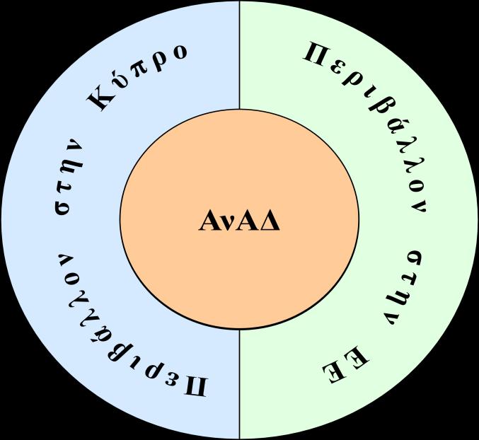 2. ΤΟ ΠΕΡΙΒΑΛΛΟΝ ΤΗΣ ΑνΑΔ Το περιβάλλον στο οποίο δραστηριοποιείται η ΑνΑΔ παρουσιάζει σημαντικές αλλαγές ως αποτέλεσμα των διεθνών οικονομικών εξελίξεων αλλά και των αλλαγών στον οικονομικό και