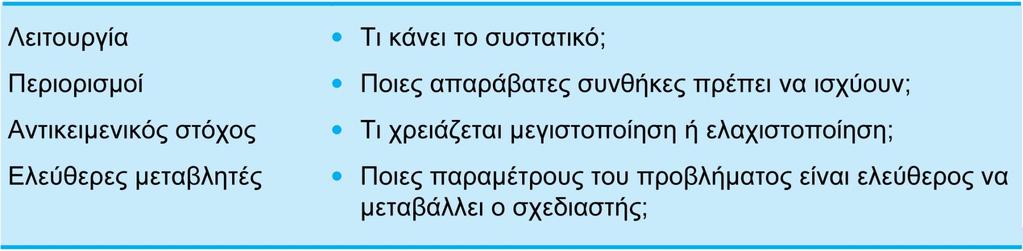 Μετάφραση Μετατροπή των απαιτήσεων του σχεδιασμού σε μια «συνταγή»