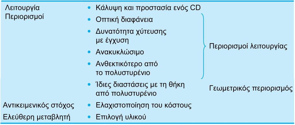 ΠΑΡΑΔΕΙΓΜΑ 2 Απάντηση: Οι πιθανές περιοριστικές για το σχεδιασμό ιδιότητες είναι η οπτική διαφάνεια, η αντοχή σε