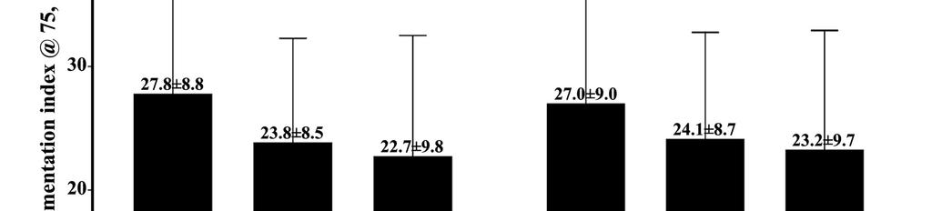 Multivariate analysis Beta 0.020, p=0.70 Beta 0.103, p=0.04 Beta 0.