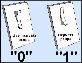 Οι Η/Υ αποτελούνται από ηλεκτρονικά κυκλώματα κ αυτά σε τελική ανάλυση φτιάχνονται από μικρότερα ηλεκτρονικά κυκλωματα (transistors) τα οποία