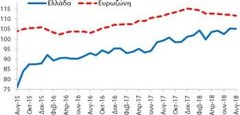 Υποπερίοδος: 8/2015 8/2018 Δημοσίευση: 30/8/2018 Οικονομικό