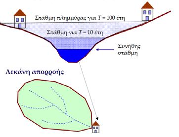 κατανόηση και αντιμετώπιση