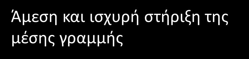 γραμμής