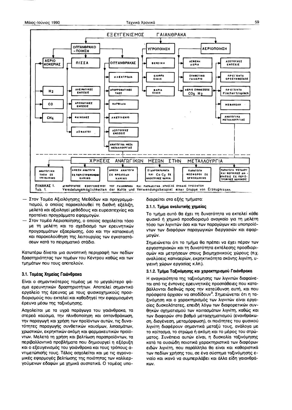 MOio<;-loUVIO<; 1990 TeXVIKO XPOVIKO 59 E:::EyrENI[MO[ raian9paka ------------------"L------------ ---- ---- XPH[EI[ ANAnlrlKnN MEmN [THN METAAAOYPriA i t t t t AHArOrl~H AHUH AHAmrH AHUH ANArorH