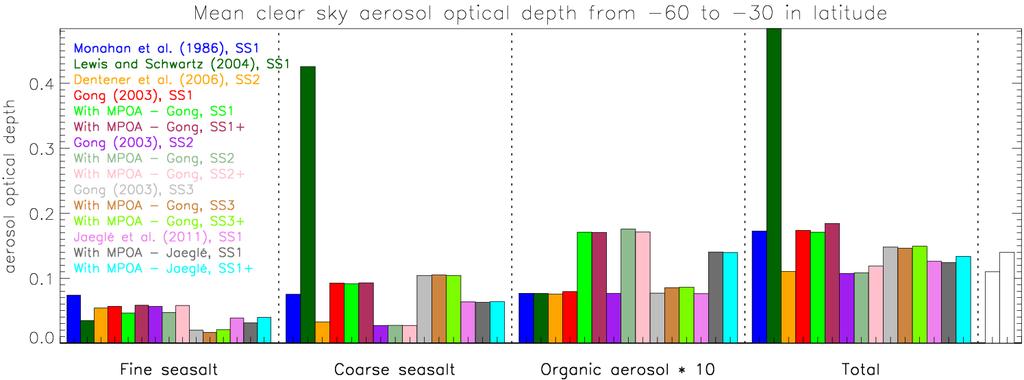 Tsigaridis et al.