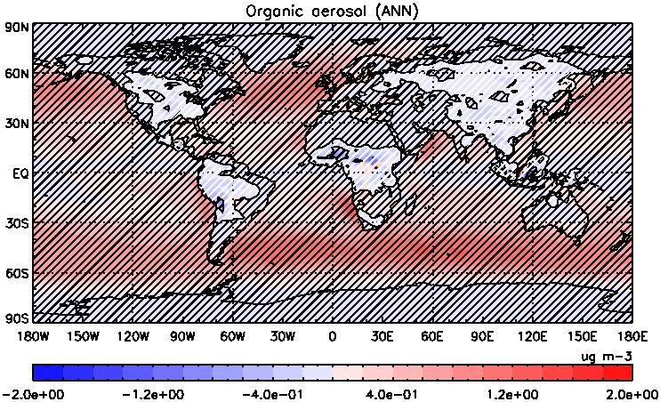 aerosol Tsigaridis et al.