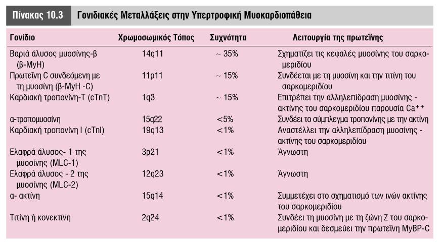 Δ. Κρεμαστινός Κλινική
