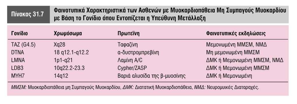 Δ. Κοεμαζηιμόπ Κλιμική