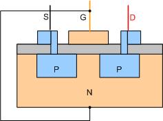 2.Cấu tạo và ký hiệu của Mosfet. * Cấu tạo của Mosfet.